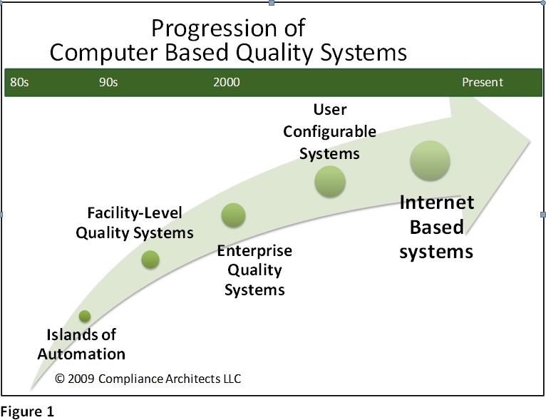 Computer based quality systems