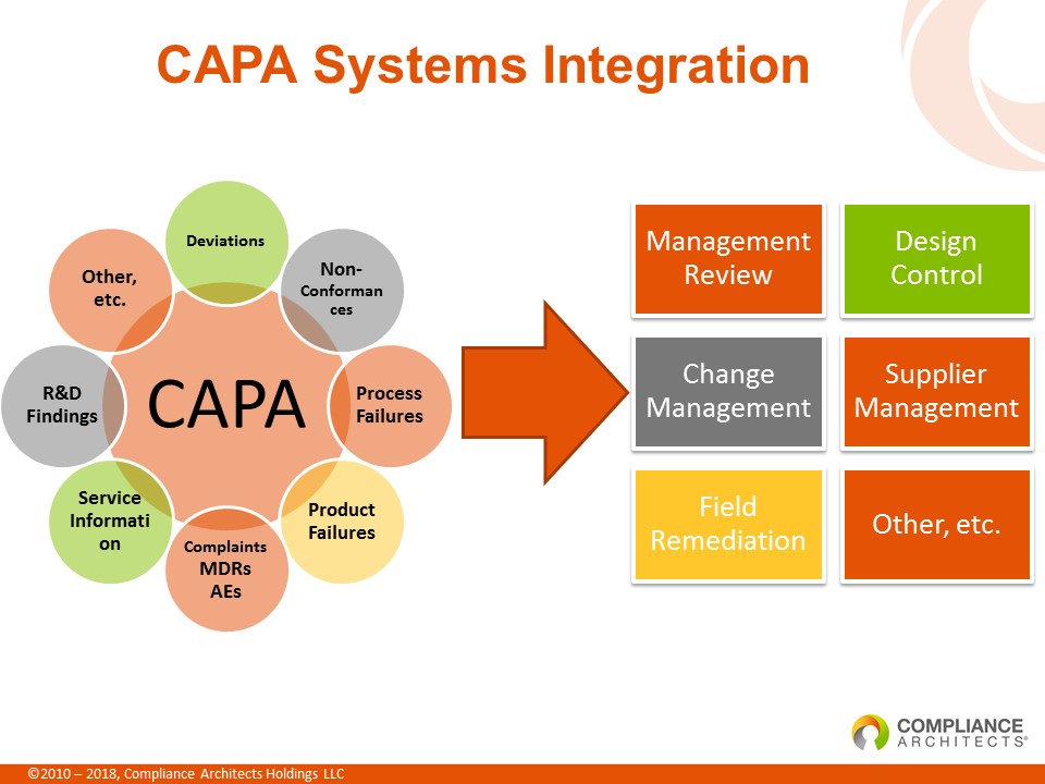 CAPA System Integration