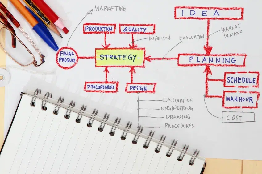 Planning - Third Party Manufacturing Quality Agreements