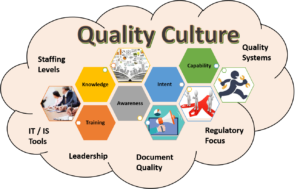 FDA quality culture graphic