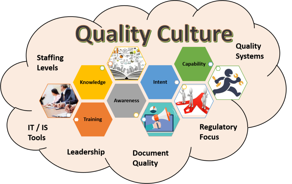 Quality Culture thought cloud