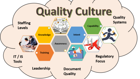 Assessing Quality Culture in Manufacturing: The Two-Data-Point Method