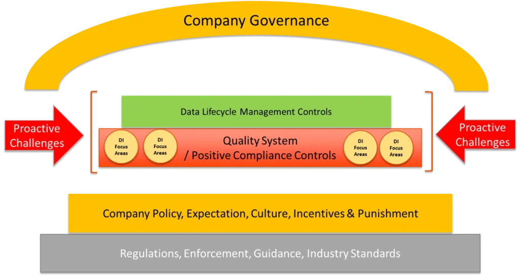 How It Fits Together – A Structural Approach