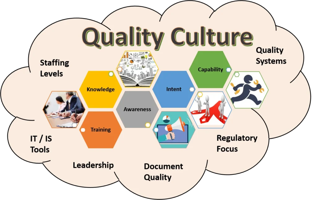 Quality Culture in Manufacturing thought cloud