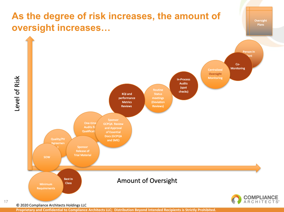 Outsourced Operations- oversight risk chart