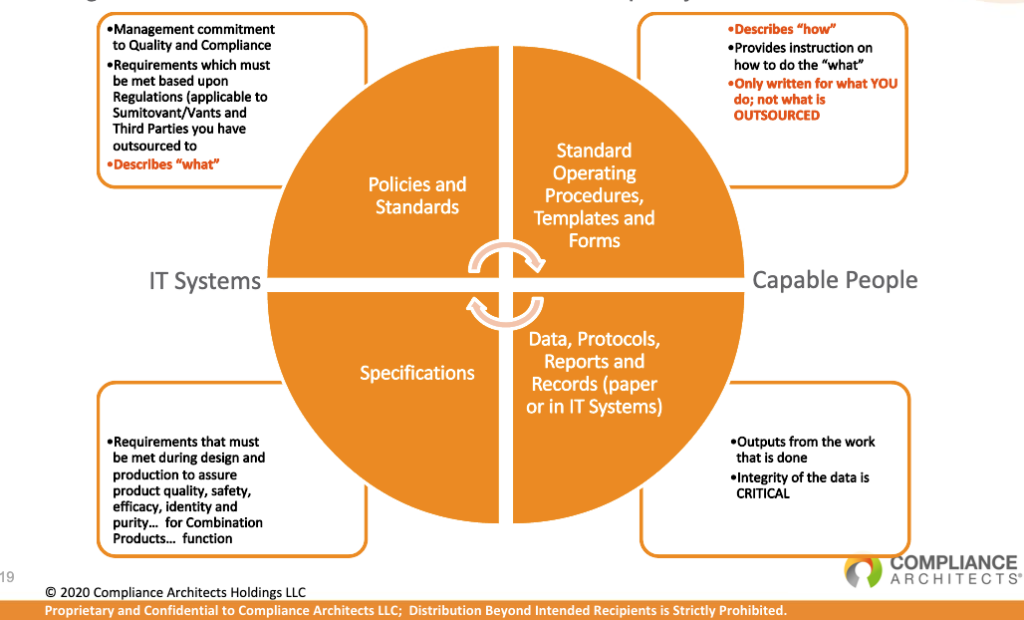 quality system for gmp compliance