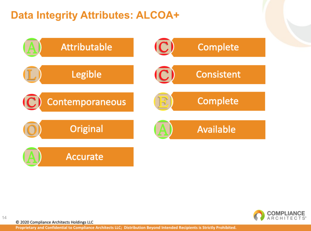 data integrity ALCOA+