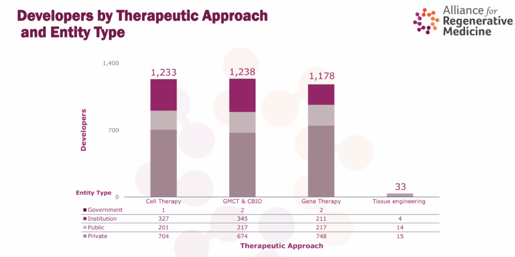 cell and gene therapy evolution