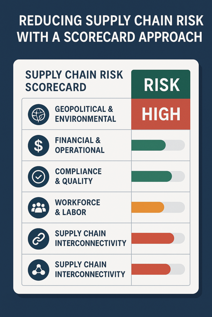 Reducing Supply Chain Risk with a ScoreCard Approach